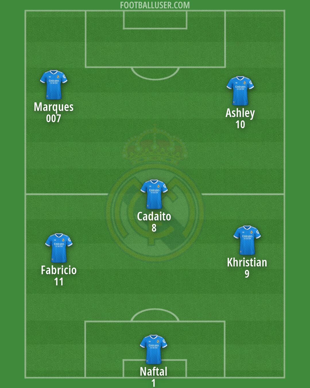 Real Madrid Formation 2026