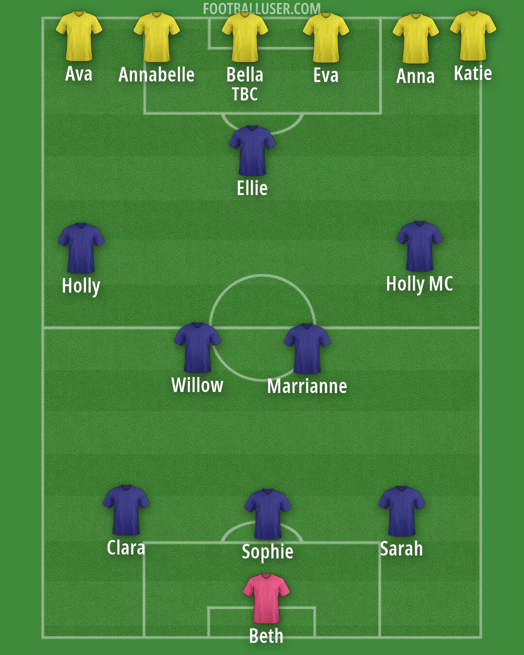 Custom Team Formation 2026