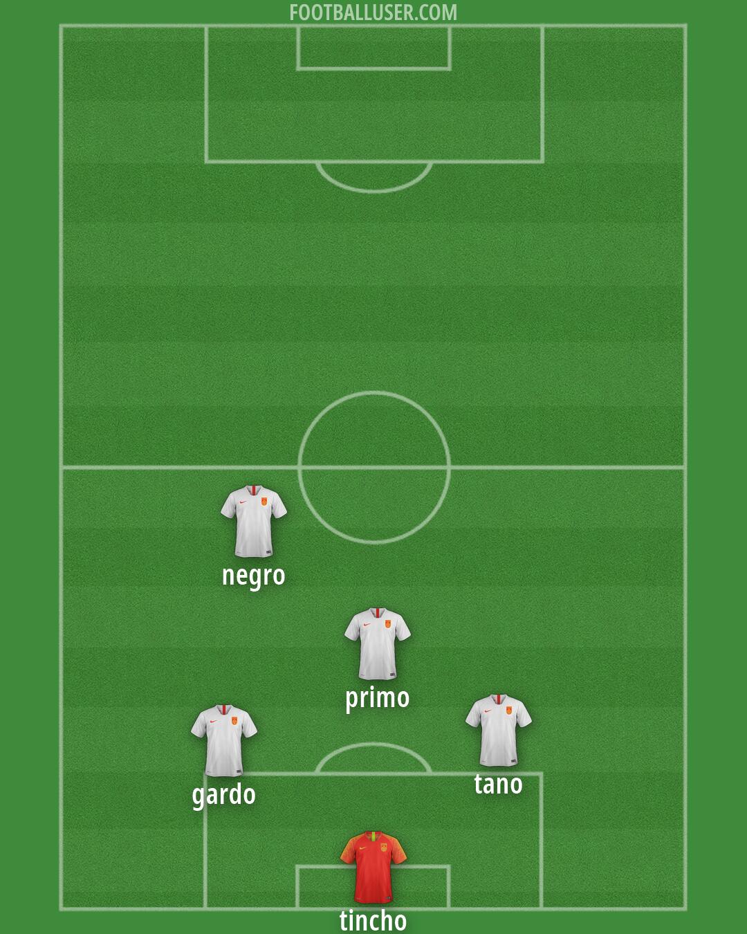 China PR Formation 2026