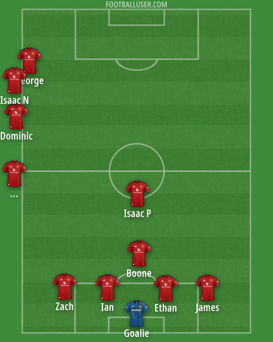 Man Utd Formation 2026