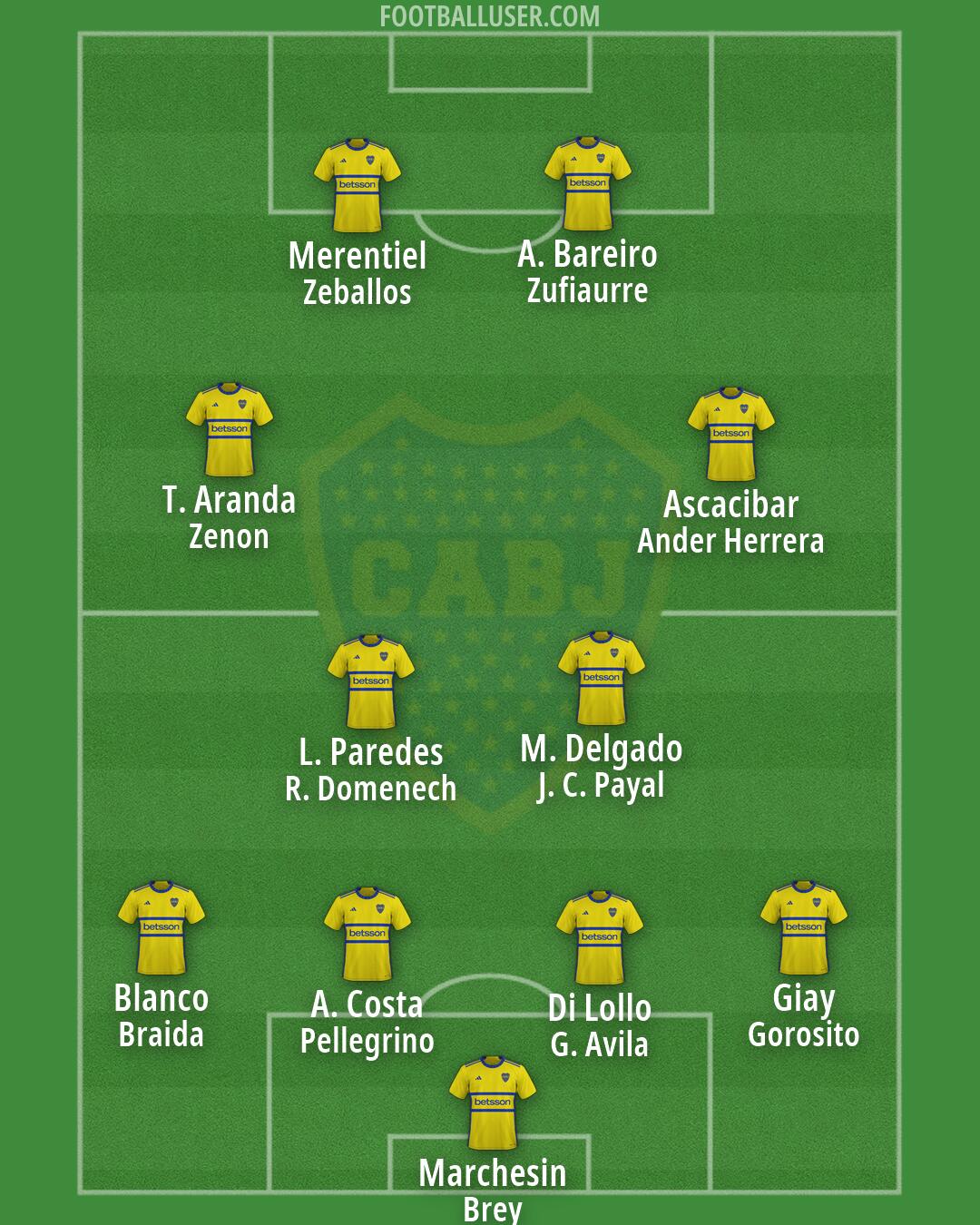 Boca Formation 2026