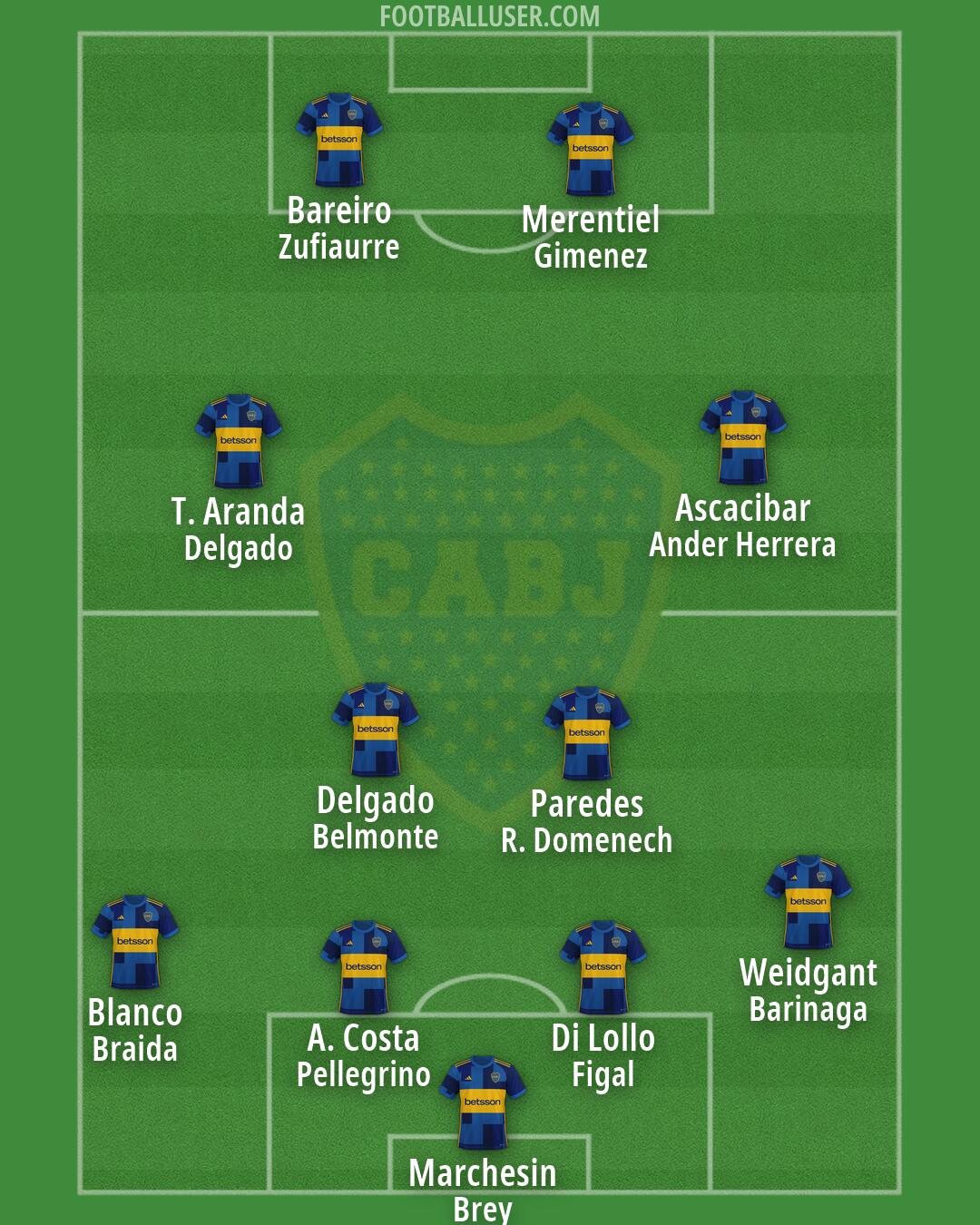Boca Formation 2026