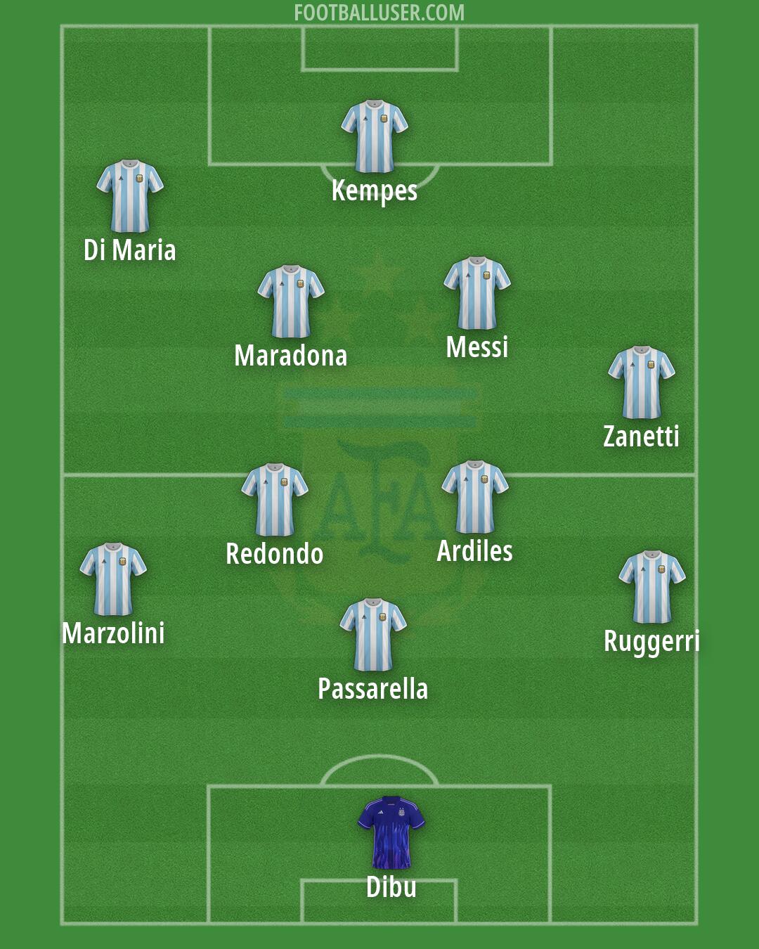Argentina Formation 2026