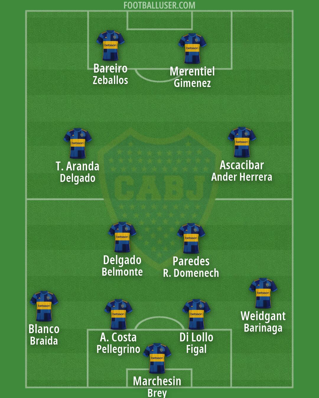 Boca Formation 2026