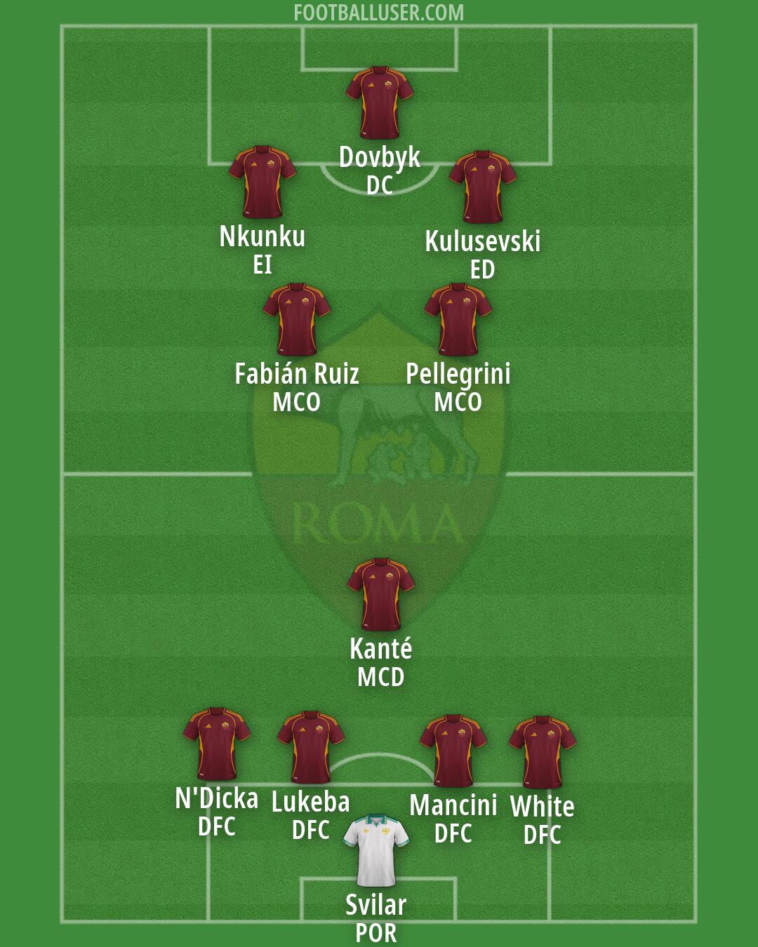 Roma Formation 2026