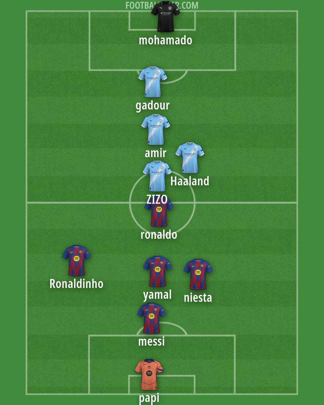 Custom Team Formation 2026