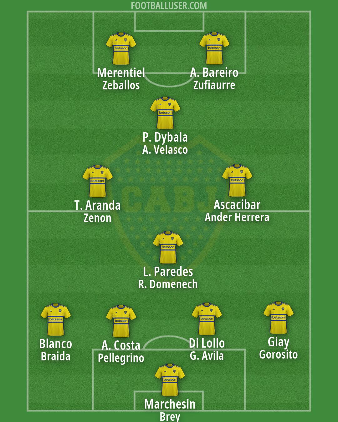 Boca Formation 2026