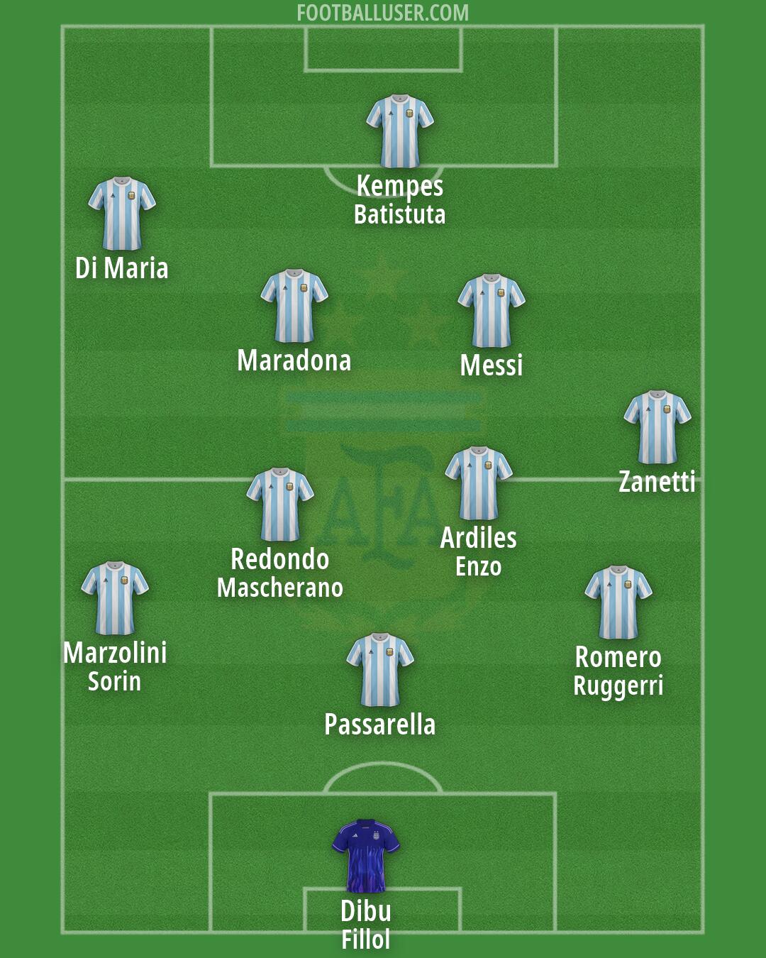 Argentina Formation 2026