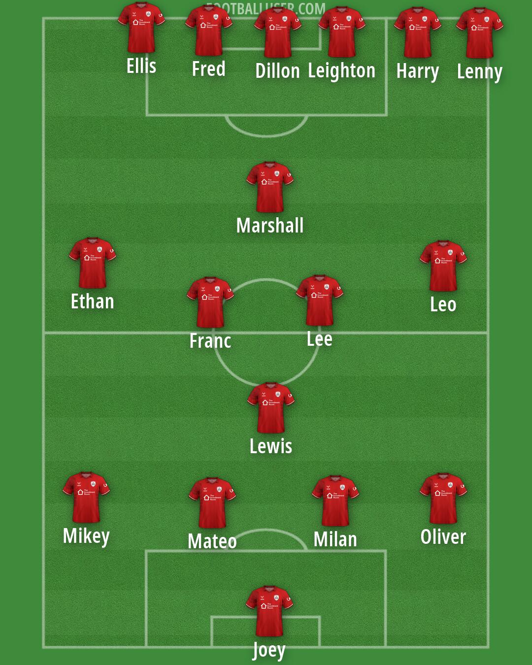 Barnsley Formation 2026