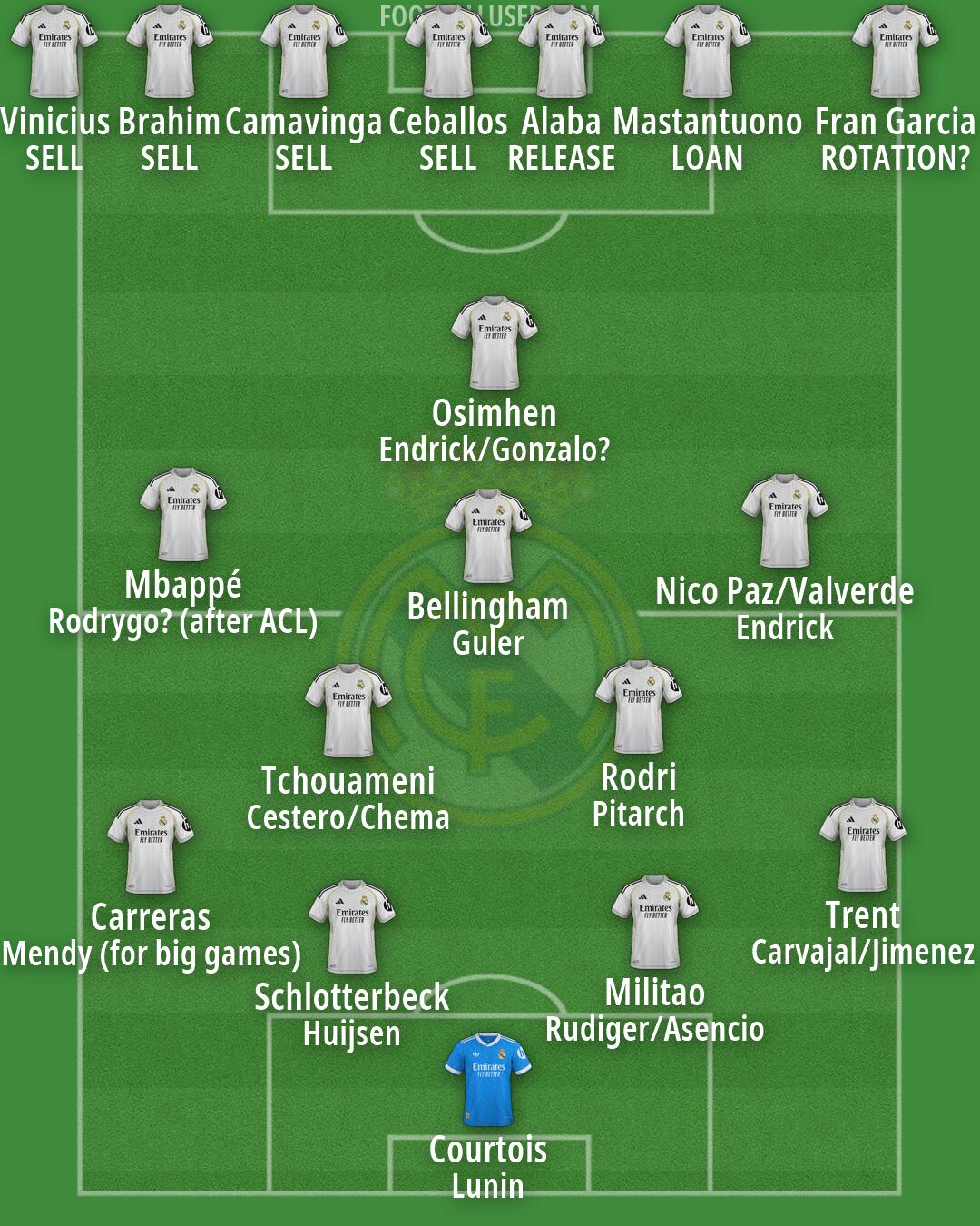 Real Madrid Formation 2026