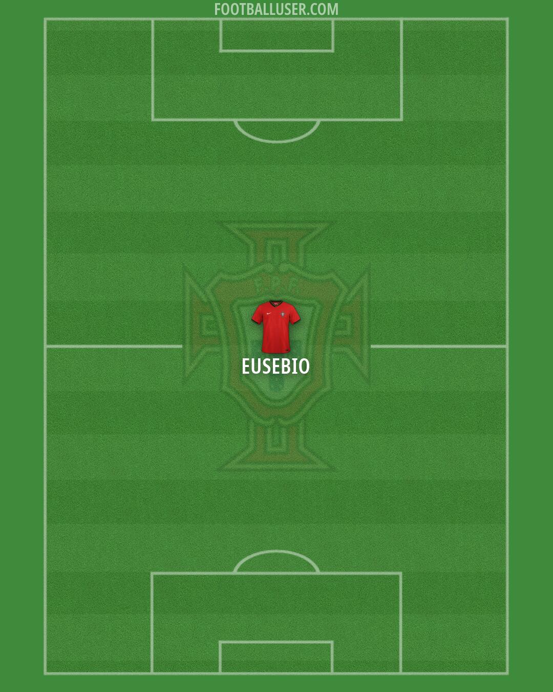 Portugal Formation 2026