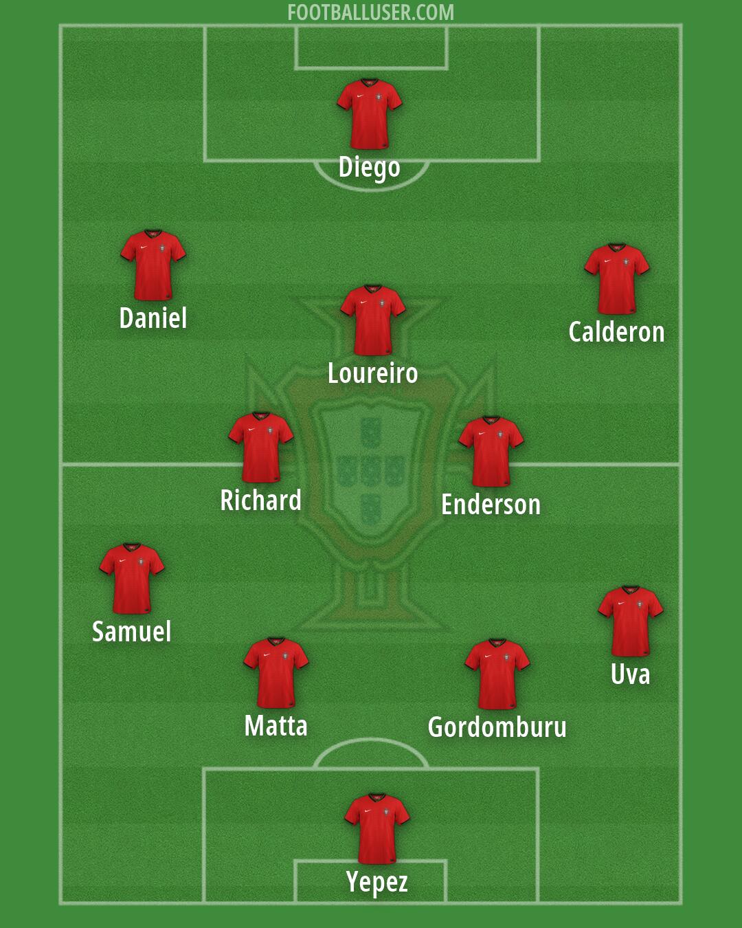 Portugal Formation 2026
