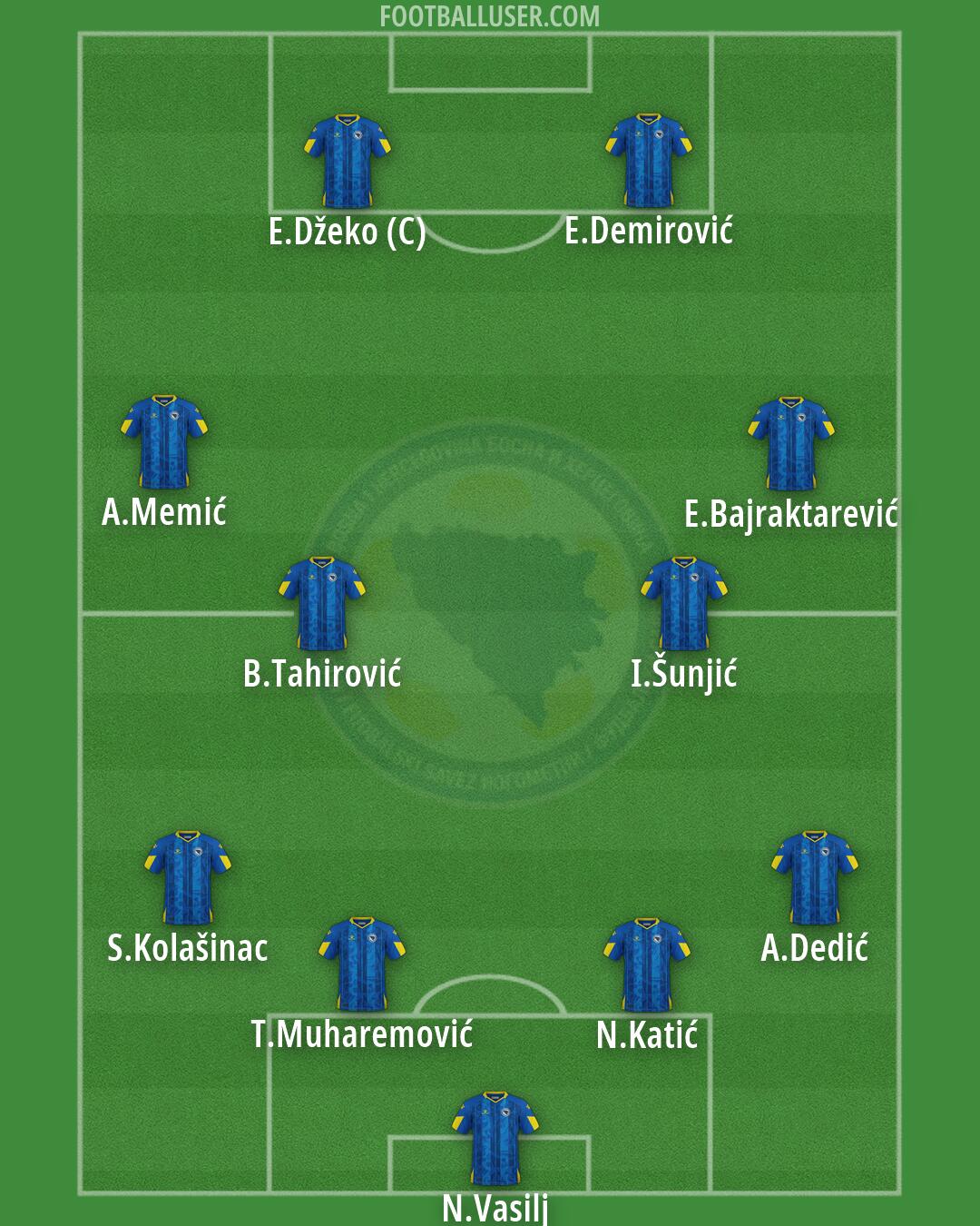 Bosnia and Herzegovina Formation 2026