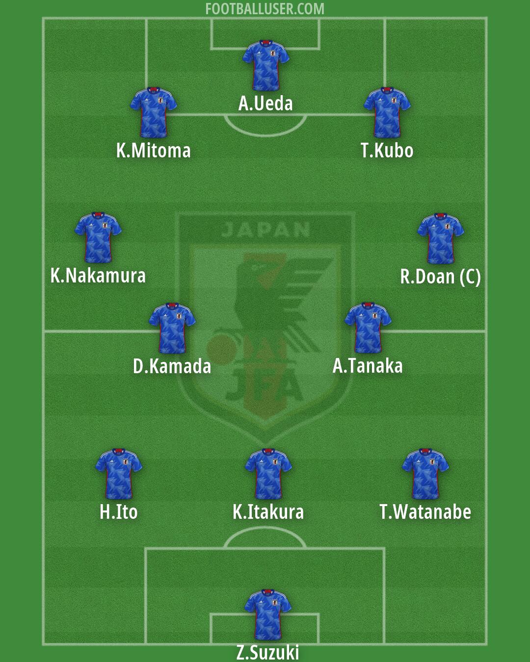 Japan Formation 2026