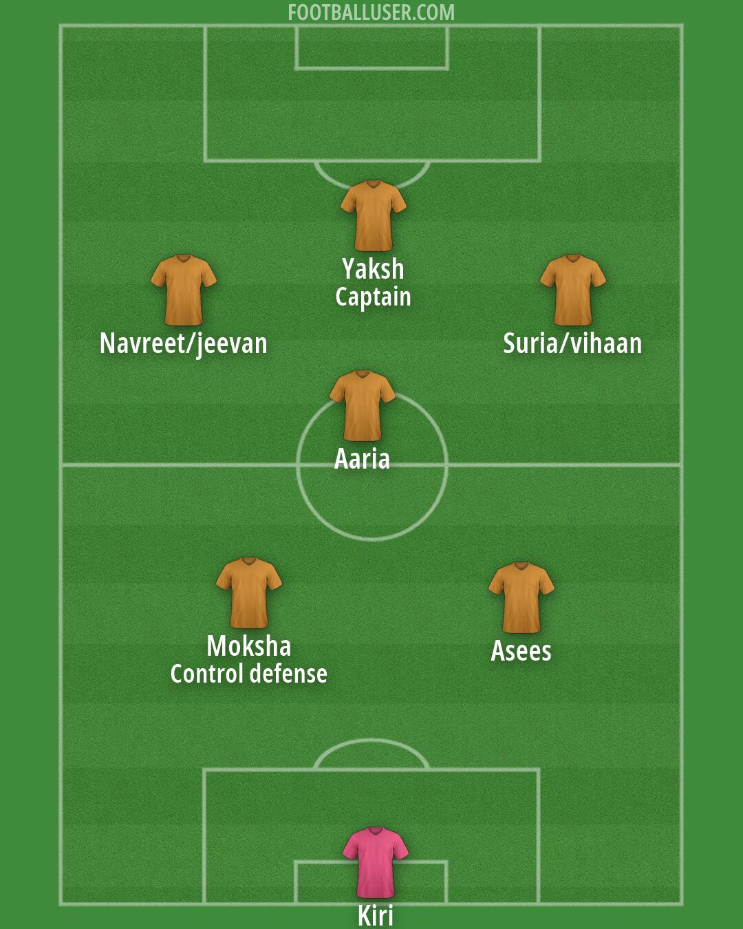 Custom Team Formation 2026