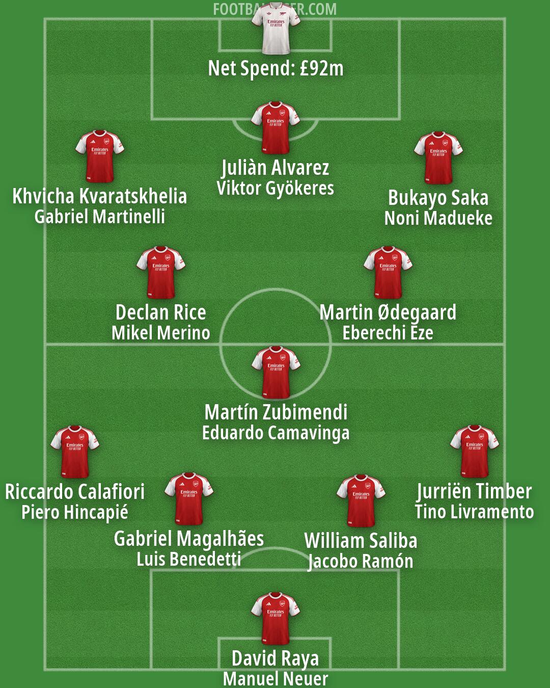 Arsenal Formation 2026