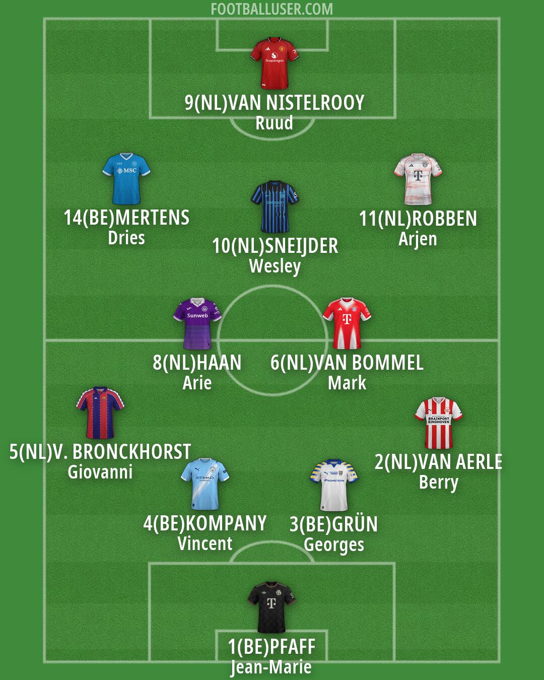 Custom Team Formation 2026