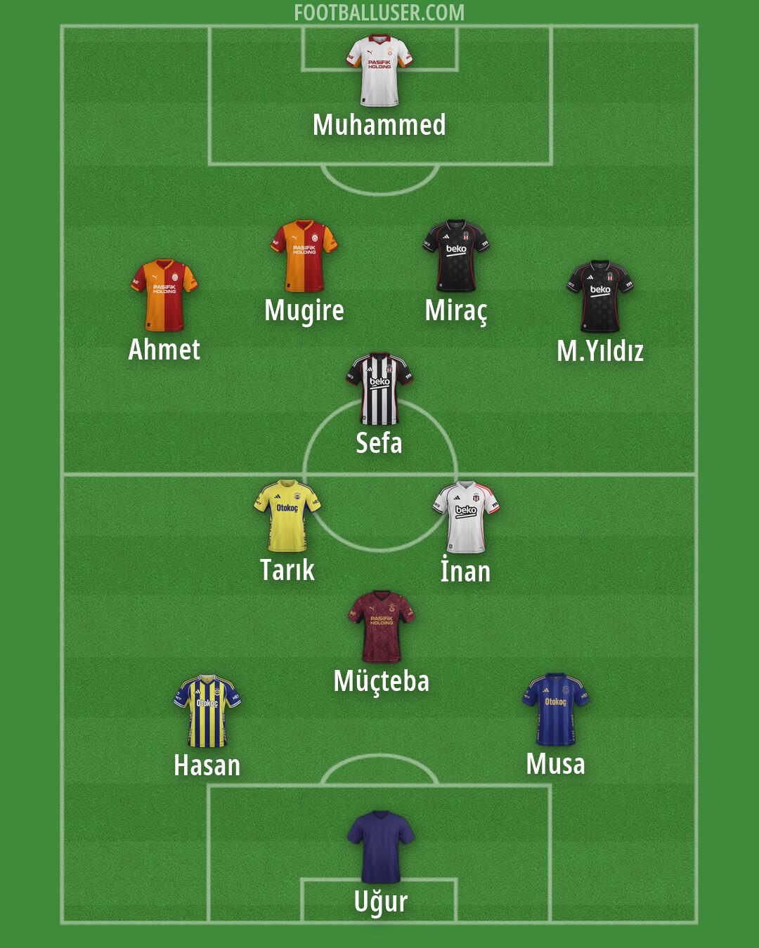 Custom Team Formation 2026