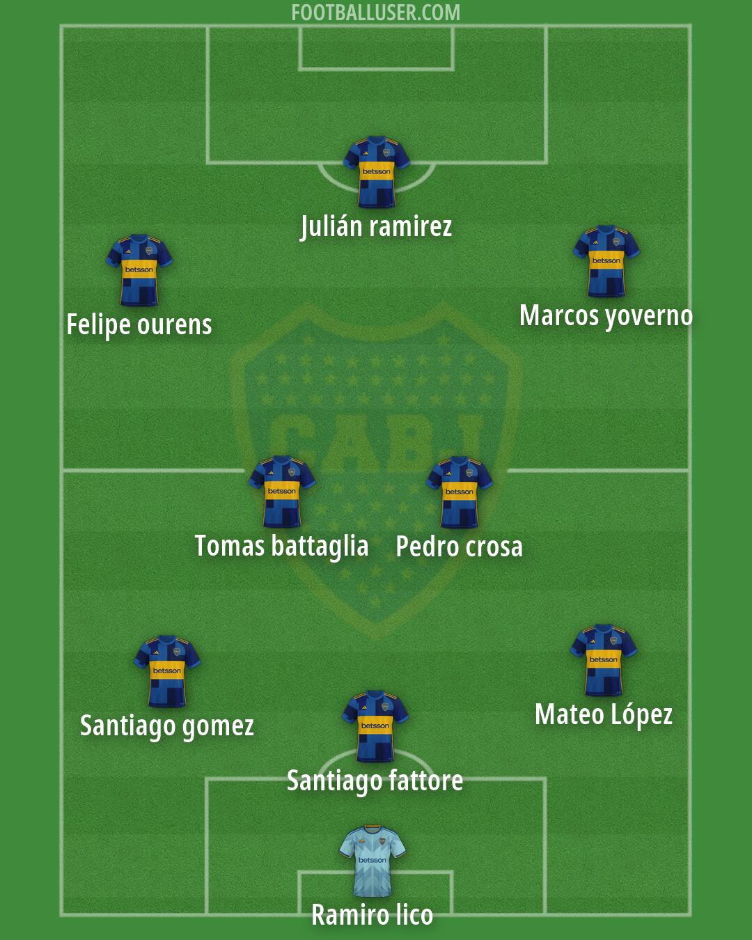 Boca Formation 2026