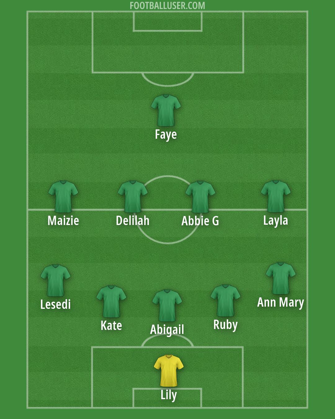 Custom Team Formation 2026