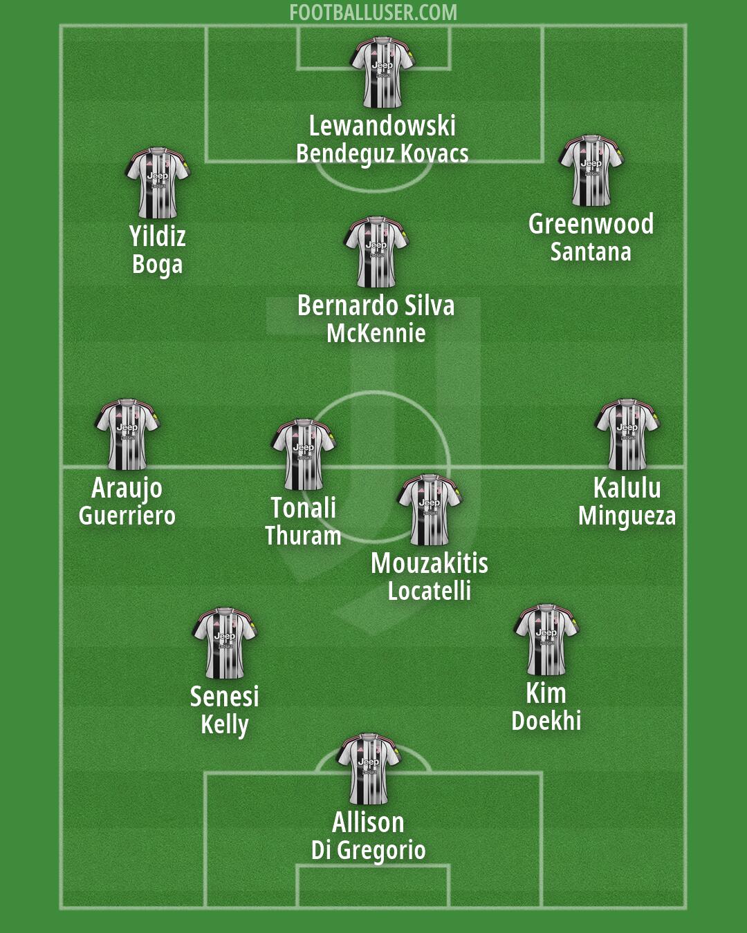 Juventus Formation 2026