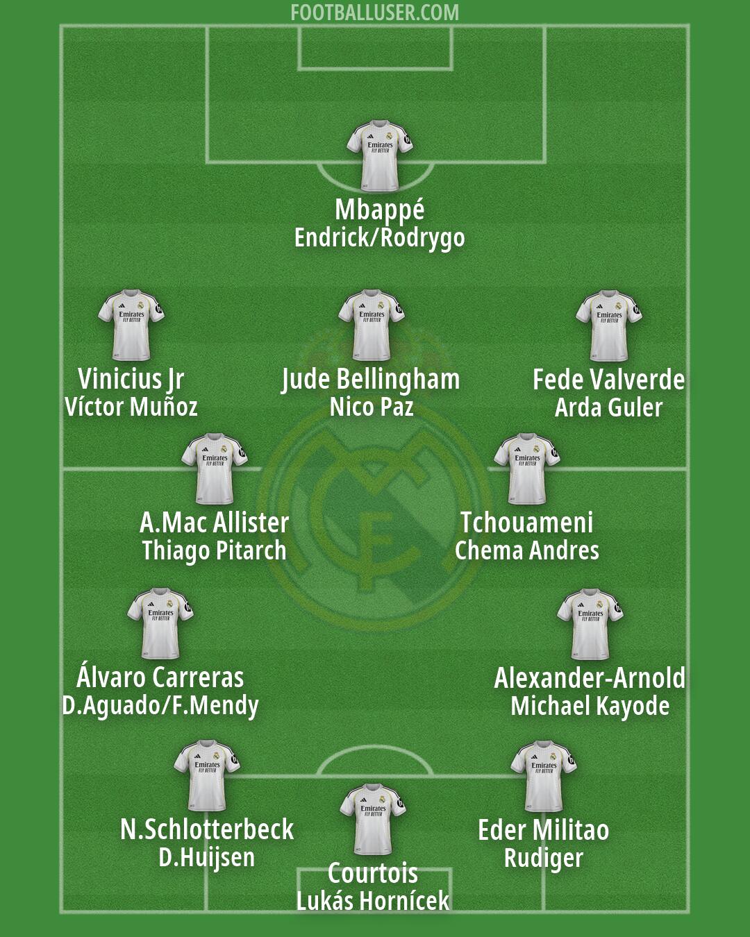 Real Madrid Formation 2026