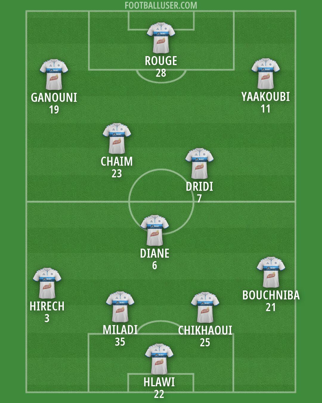 US Monastir Formation 2026