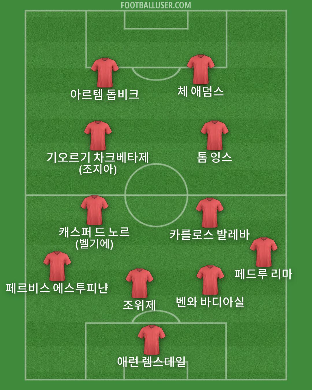 Custom Team Formation 2026