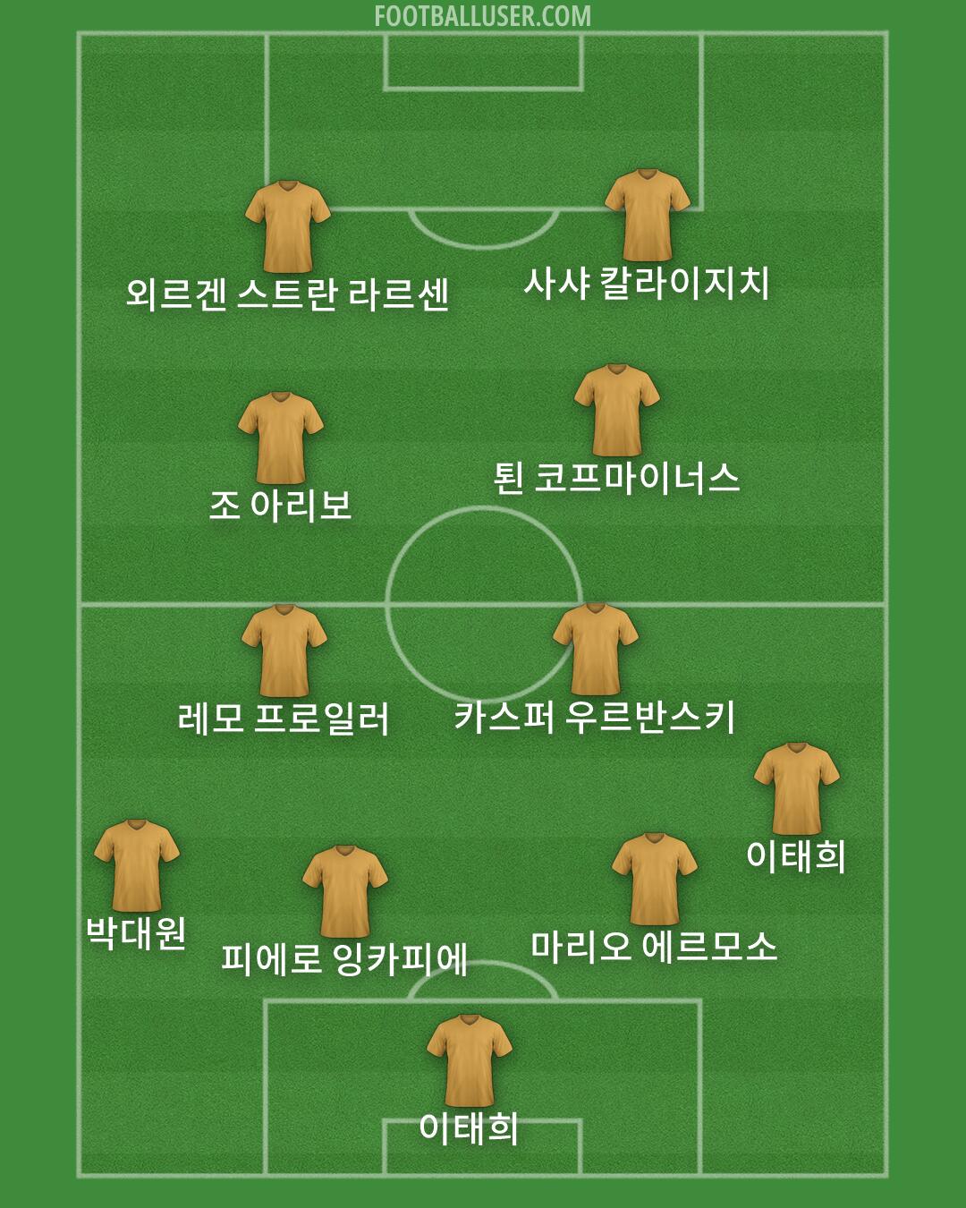 Custom Team Formation 2026