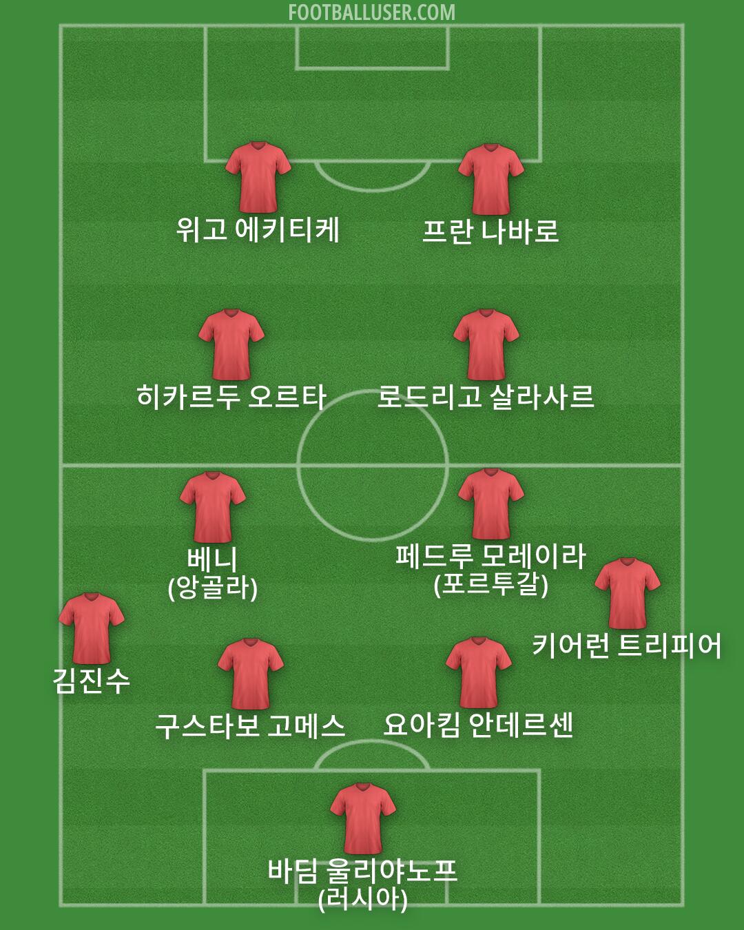 Custom Team Formation 2026