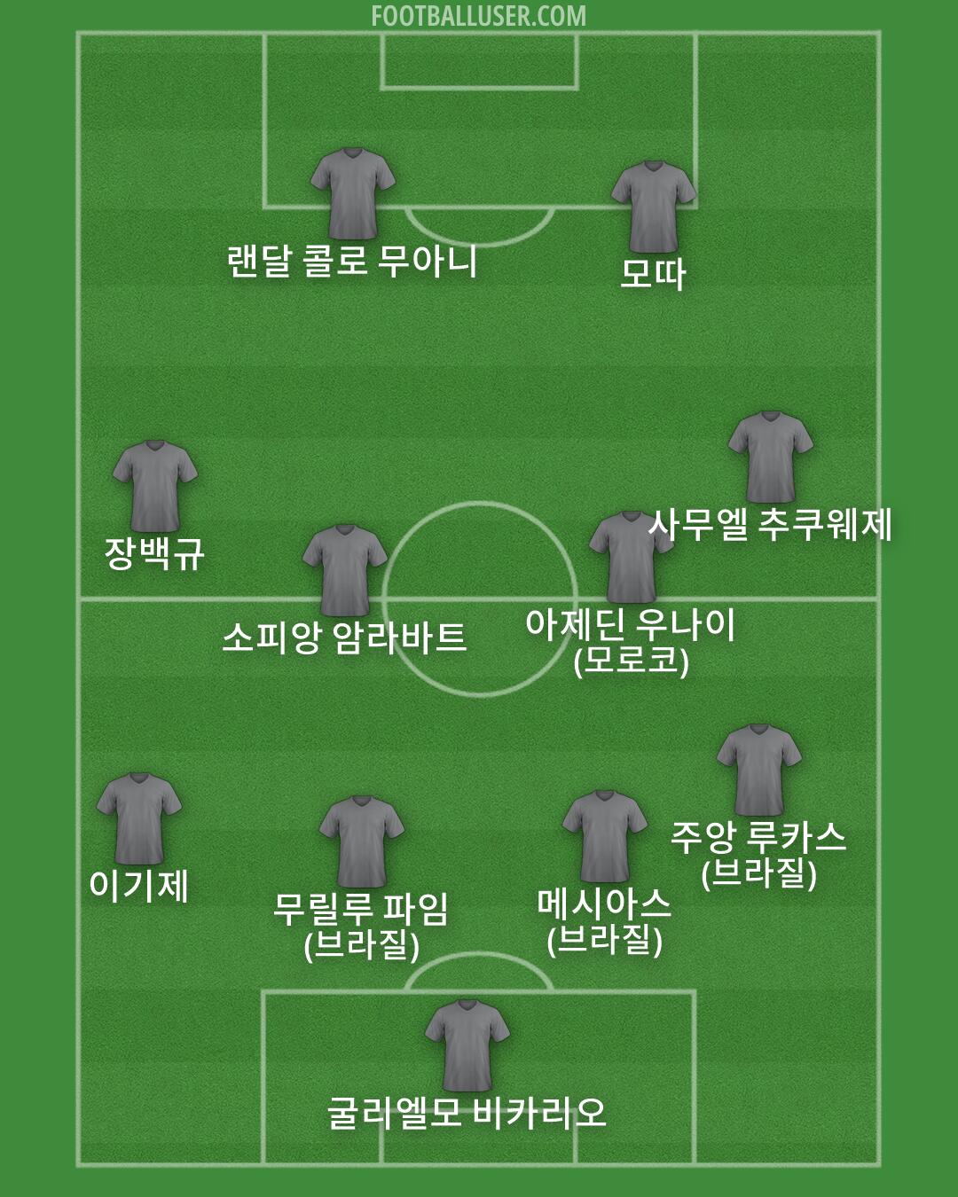 Custom Team Formation 2026
