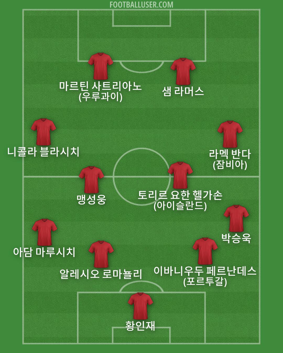 Custom Team Formation 2026