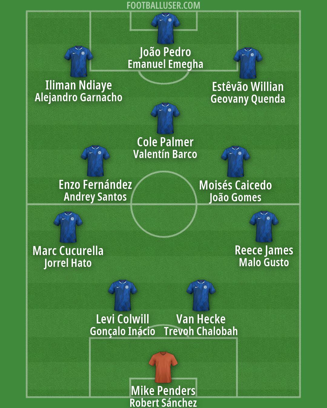 Chelsea Formation 2026
