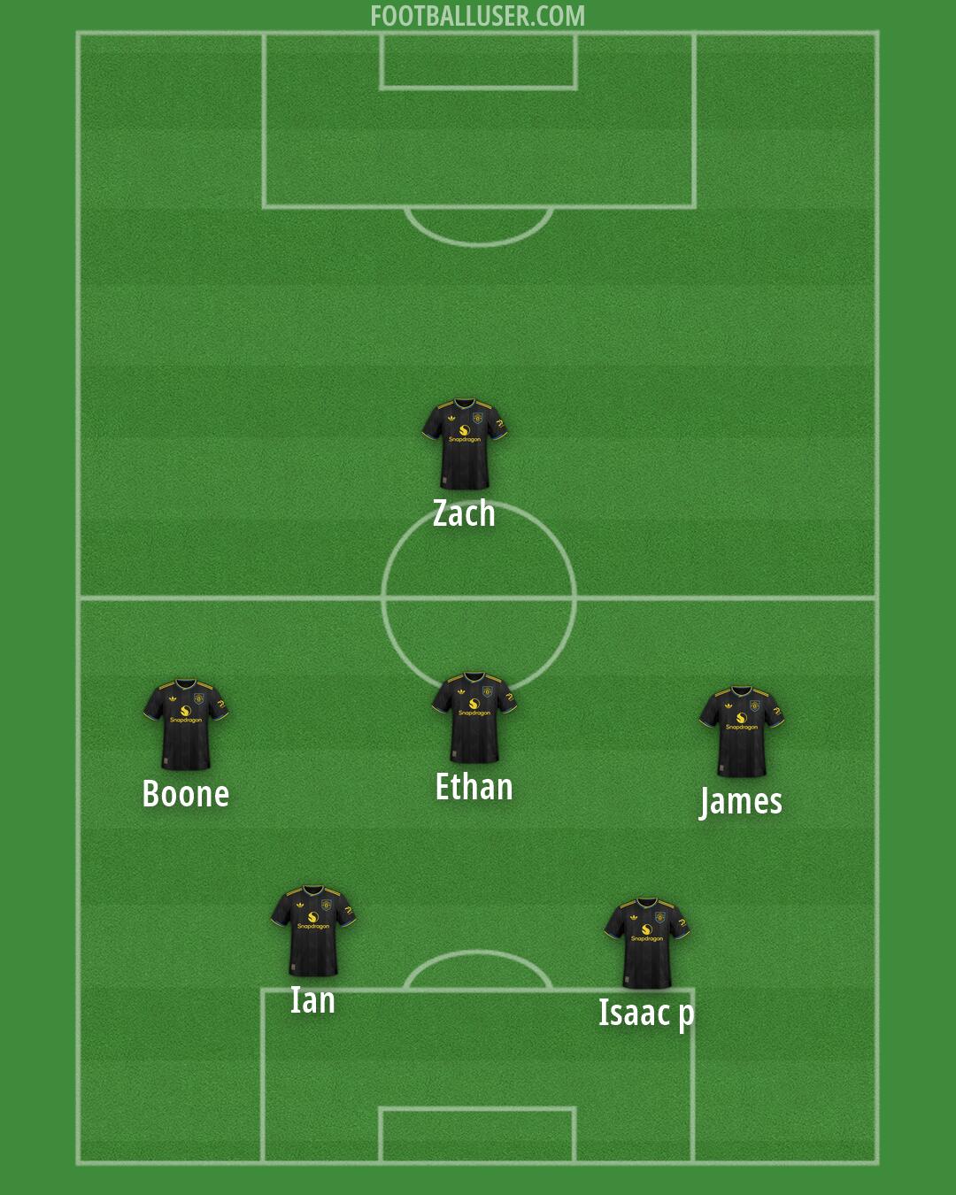 Man Utd Formation 2026