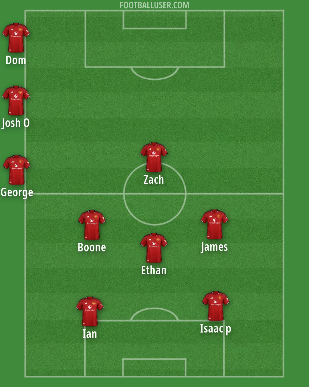 Man Utd Formation 2026