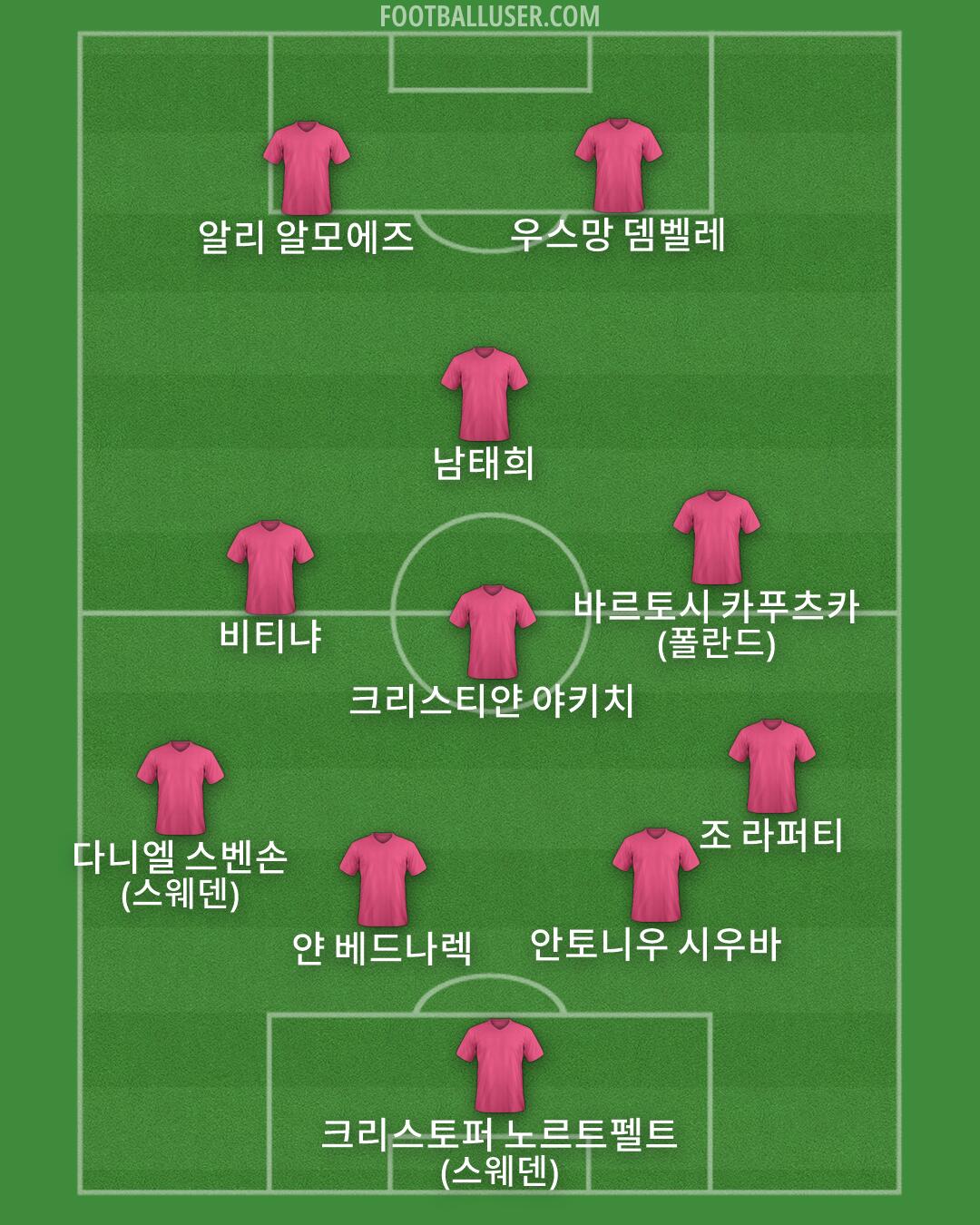 Custom Team Formation 2026