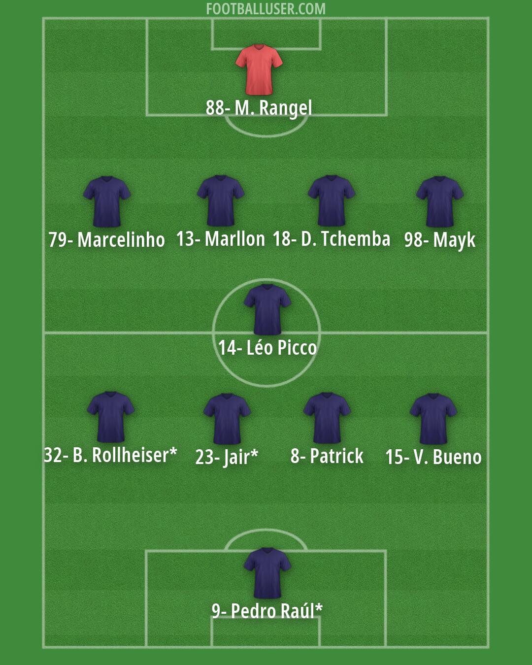 Custom Team Formation 2026