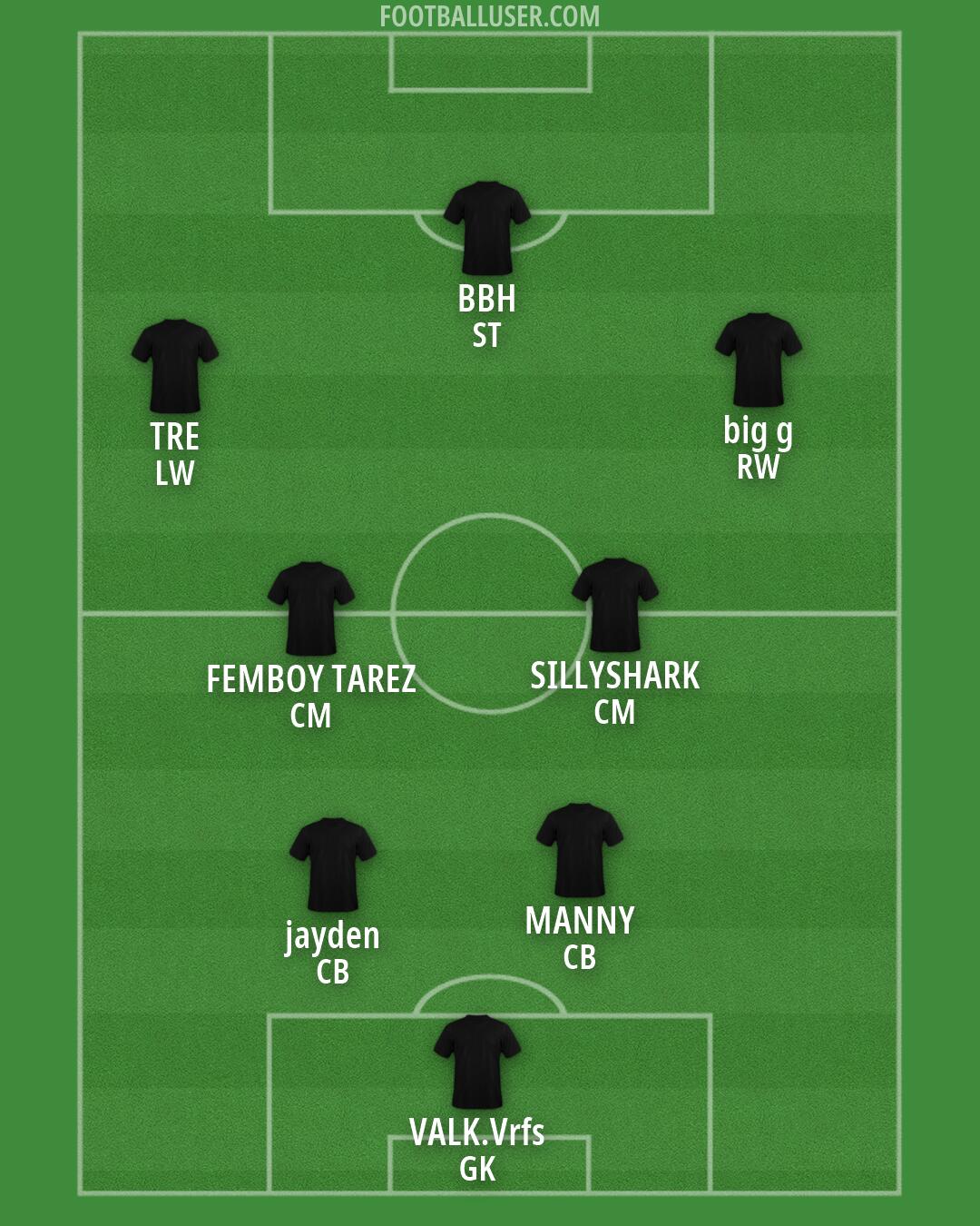 Custom Team Formation 2026