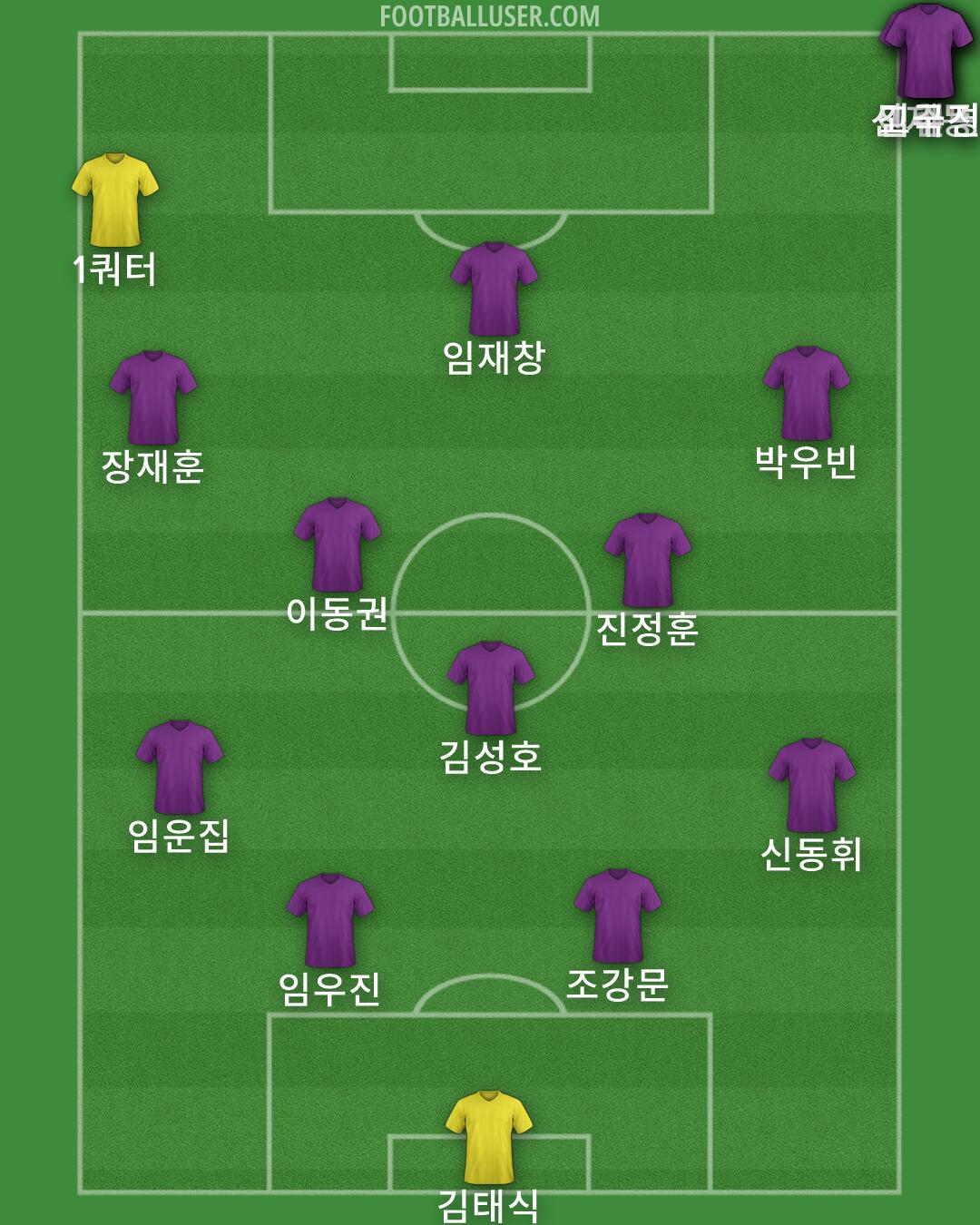 Aston Villa Formation 2026