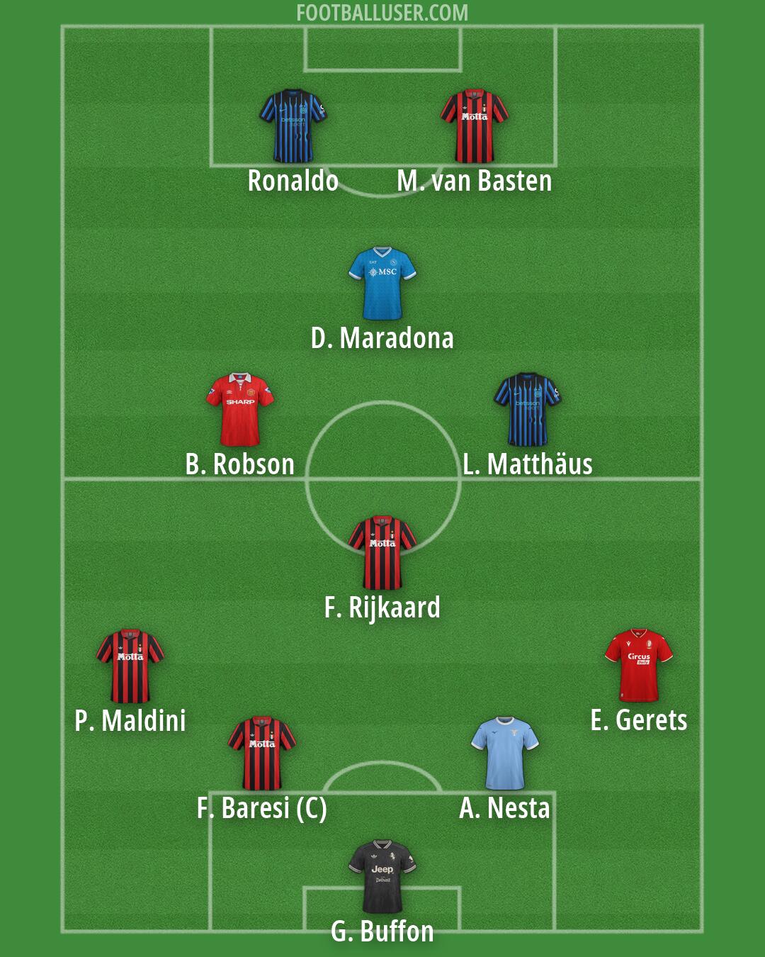 Custom Team Formation 2026