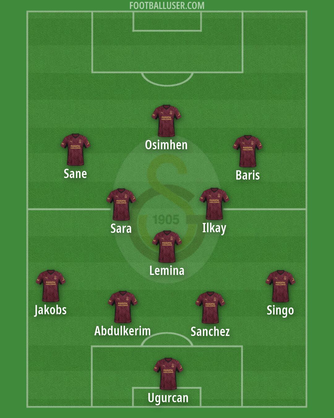 Galatasaray Formation 2026