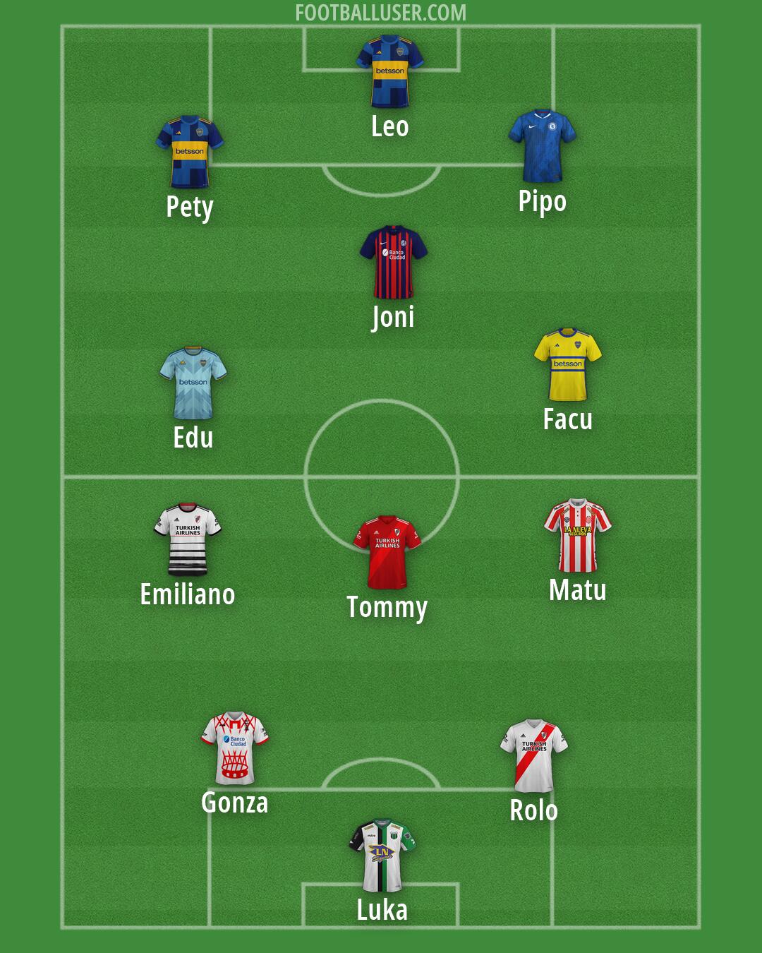 Custom Team Formation 2026