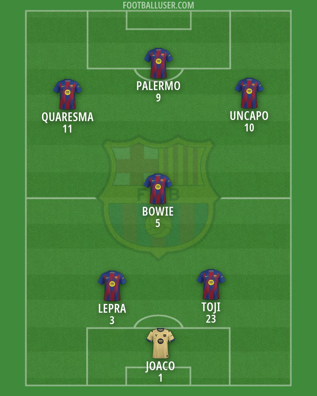 Barcelona Formation 2026