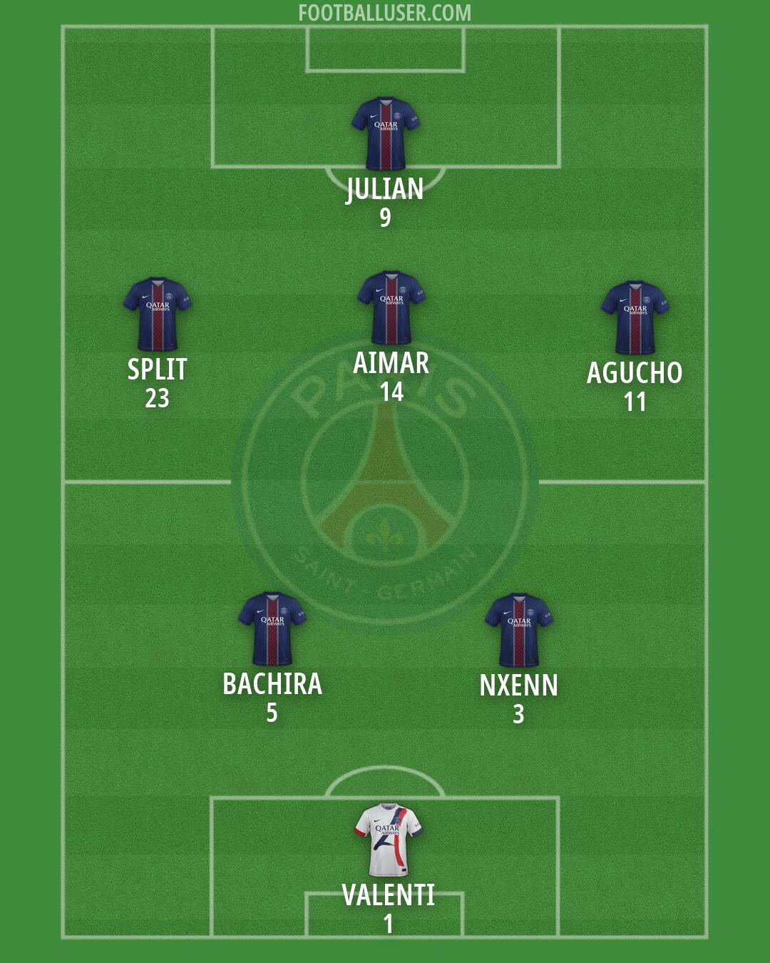 PSG Formation 2026