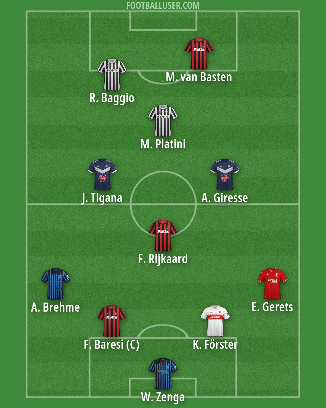 Custom Team Formation 2026