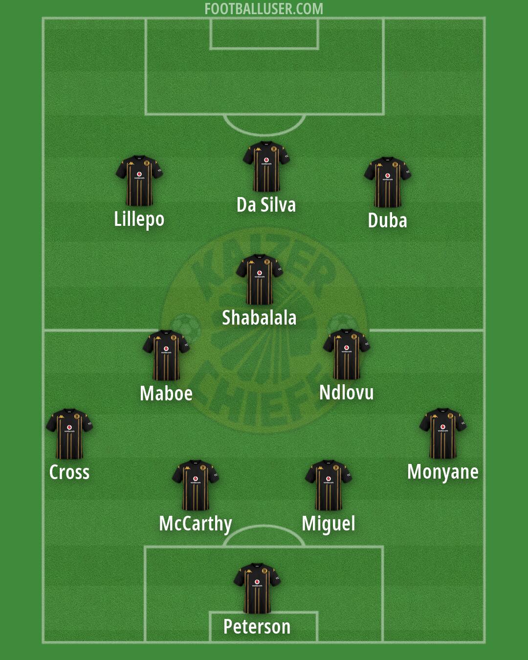 Kaizer Chiefs Formation 2026