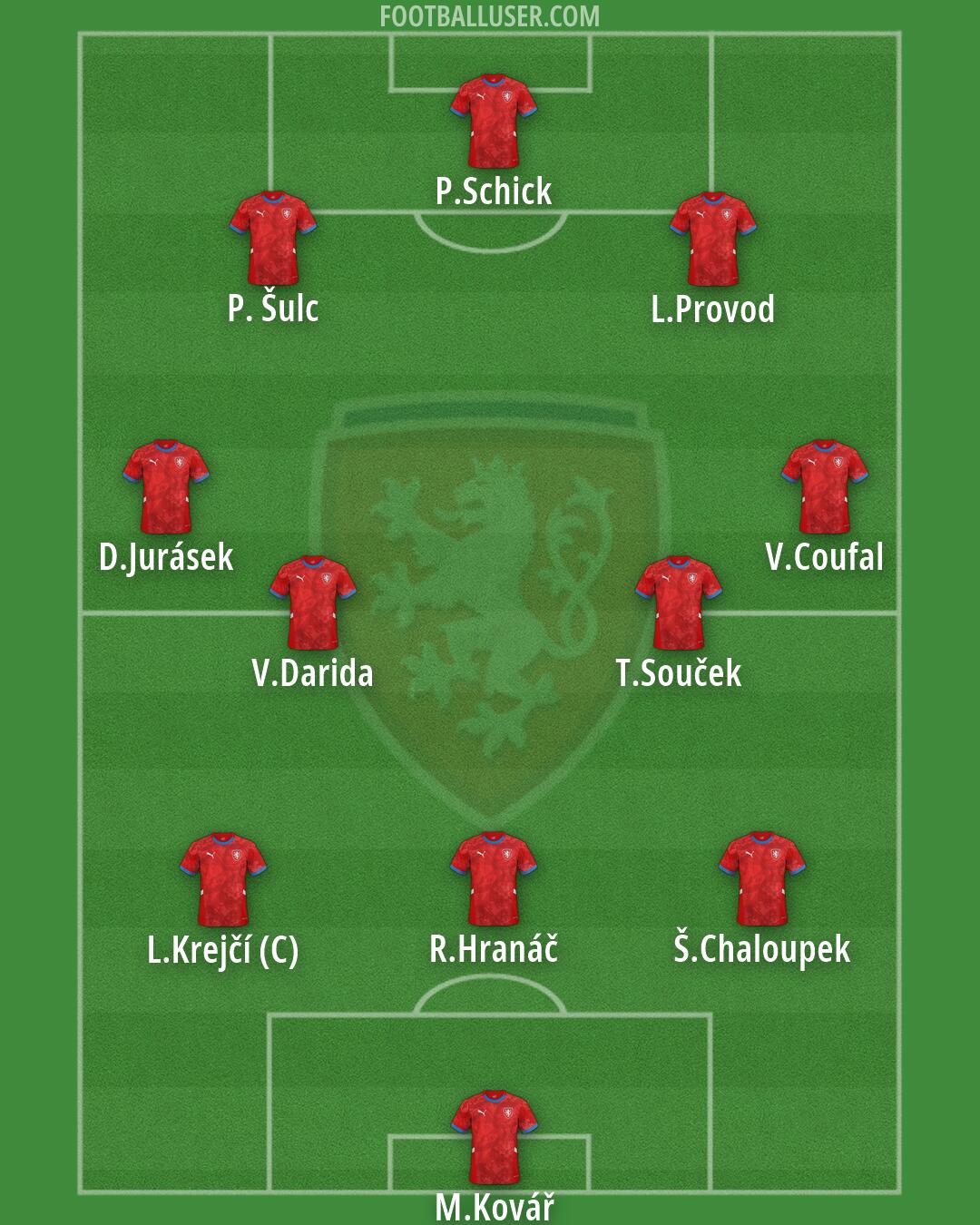 Czechia Formation 2026