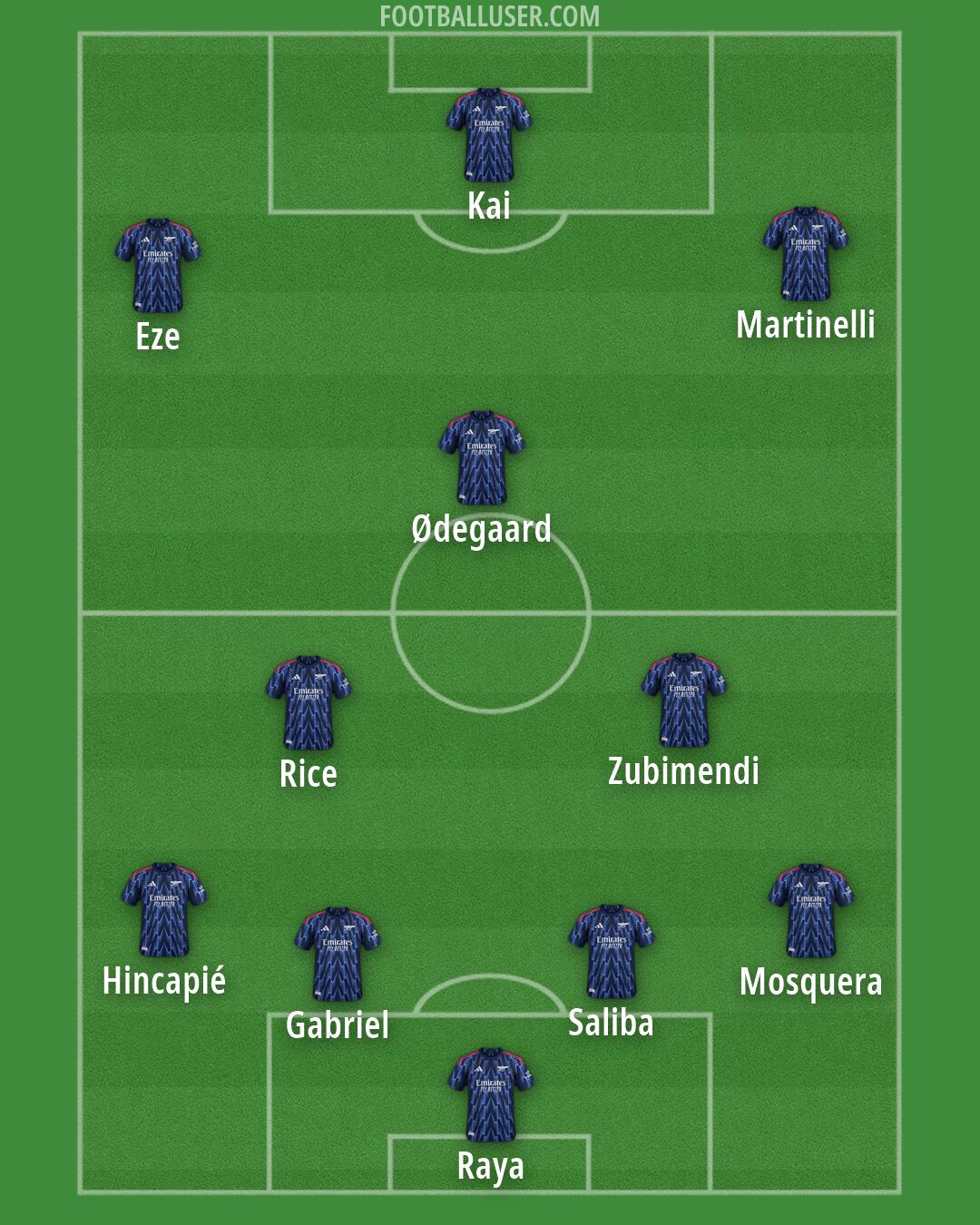 Arsenal Formation 2026