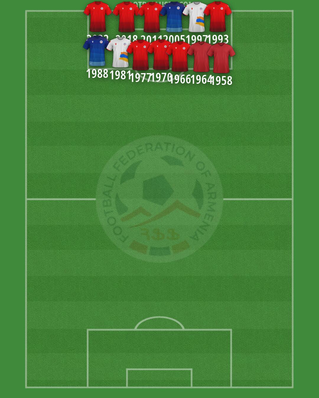 Armenia Formation 2026