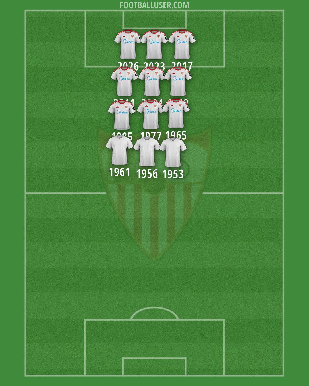 Sevilla Formation 2026